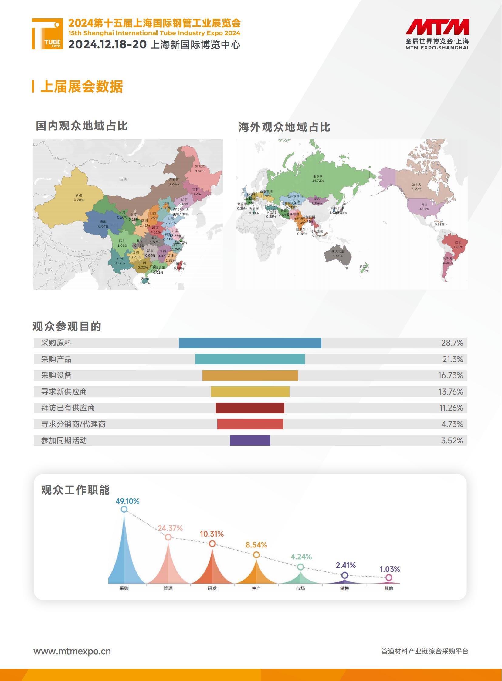 2024ʮϺH䓹ܹI(y)չ[(hu )